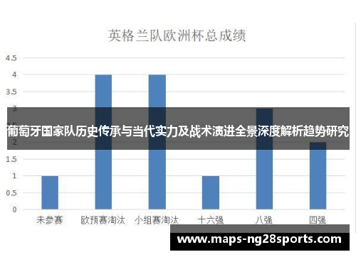 葡萄牙国家队历史传承与当代实力及战术演进全景深度解析趋势研究
